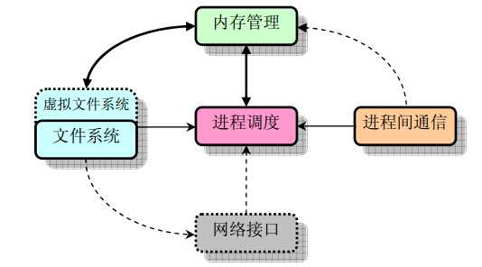 技术分享