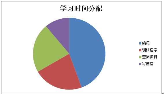 技术分享