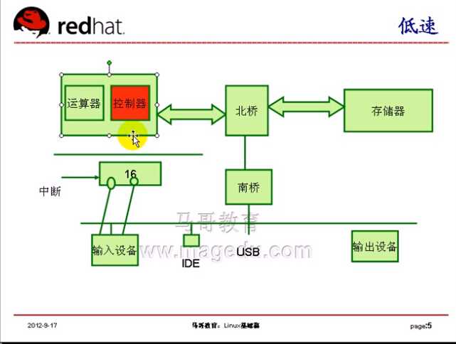 技术分享