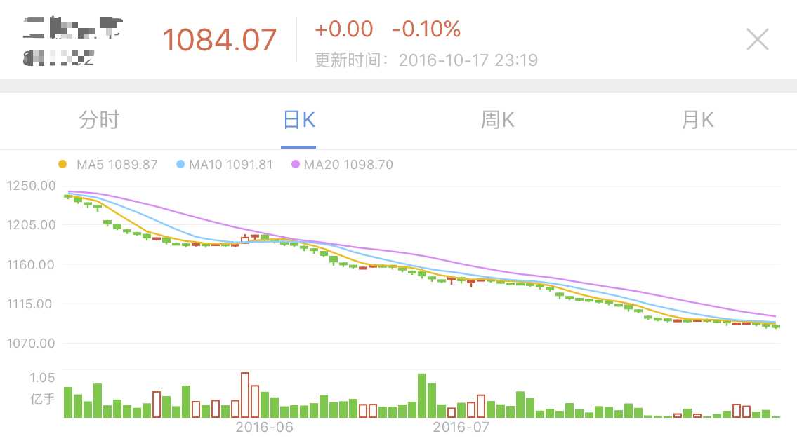 技术分享