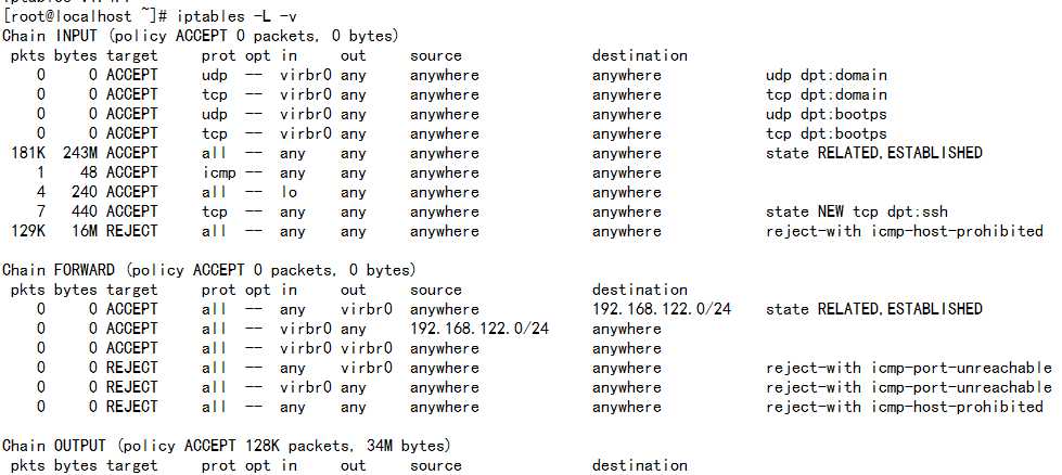 Croot@loca I host 
Cha i n 
pkts 
0 
0 
0 
0 
181K 
4 
7 
129K 
Cha in 
pkts 
0 
0 
0 
0 
0 
0 
Cha in 
pkts 
(pol icy 
INPUT 
bytes 
target 
O ACCEPT 
O ACCEPT 
O ACCEPT 
O ACCEPT 
243M ACCEPT 
48 ACCEPT 
240 ACCEPT 
440 ACCEPT 
16M REJECT 
iptab les —L —v 
ACCEPT 0 packets. 0 bytes) 
prot opt in 
udp 
tcp 
udp 
tcp 
all 
cmp 
all 
tcp 
all 
v i rbr0 
v i rbr0 
v i rbr0 
v i rbr0 
any 
any 
10 
any 
any 
out 
any 
any 
any 
any 
any 
any 
any 
any 
any 
source 
anywhere 
anywhere 
anywhere 
anywhere 
anywhere 
anywhere 
anywhere 
anywhere 
anywhere 
dest inat ion 
anywhere 
anywhere 
anywhere 
anywhere 
anywhere 
anywhere 
anywhere 
anywhere 
anywhere 
dest inat ion 
192. 168. 122. 0/24 
anywhere 
anywhere 
anywhere 
anywhere 
anywhere 
dest inat ion 
udp dpt : domain 
top dpt :domain 
udp dpt : bootps 
top dpt : bootps 
state RELATED. ESTABLISHED 
state NEW tcp dpt : ssh 
reject—with ib i ted 
state RELATED. ESTABLISHED 
FORWARD (poi icy 
bytes 
target 
O ACCEPT 
O ACCEPT 
O ACCEPT 
O REJECT 
O REJECT 
O REJECT 
ACCEPT 0 packets. 
0 bytes) 
prot 
all 
all 
all 
all 
all 
all 
opt in 
any 
v i rbr0 
v i rbr0 
any 
v i rbr0 
any 
out 
v i rbr0 
any 
v i rbr0 
v i rbr0 
any 
any 
source 
anywhere 
192. 168. 122. 0/24 
anywhere 
anywhere 
anywhere 
anywhere 
bytes) 
source 
reject—w i th 
reject—with 
reject—w i th 
i cmp—port—unreachab I e 
i cmp—port—unreachab I e 
i ib i ted 
OUTPUT (poi icy ACCEPT 
bytes target 
prot 
128K packets. 34M 
opt in 
out 