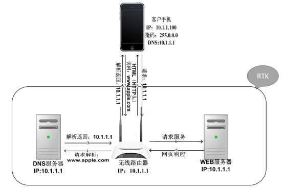 技术分享