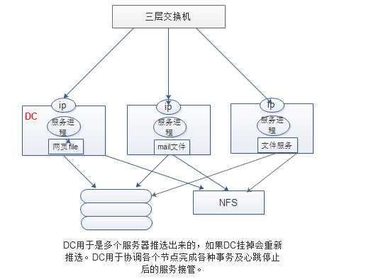 技术分享