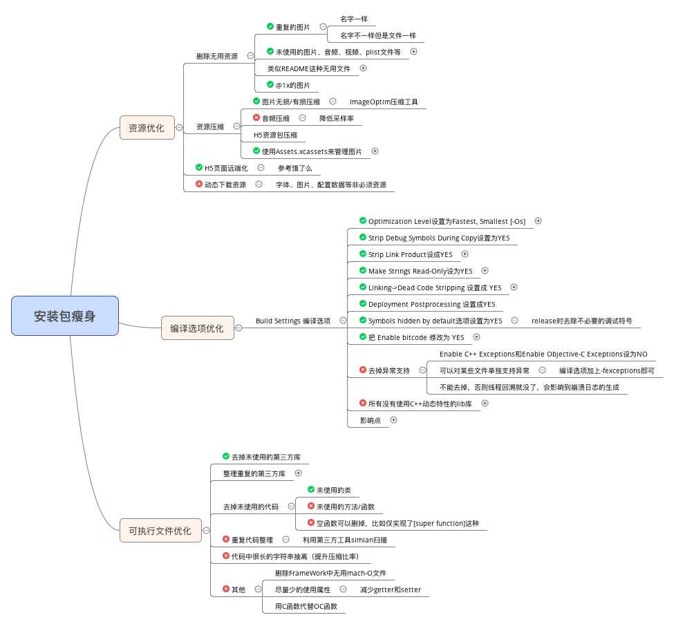 技术分享