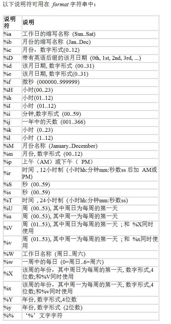 技术分享