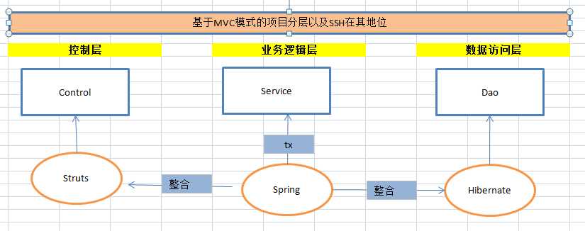 技术分享