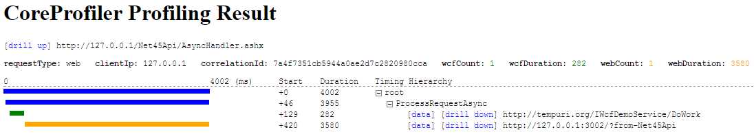 Core.UI对外发出的Wcf服务和REST服务调用的性能调试结果