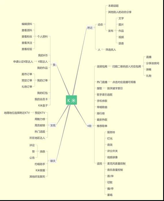 技术分享