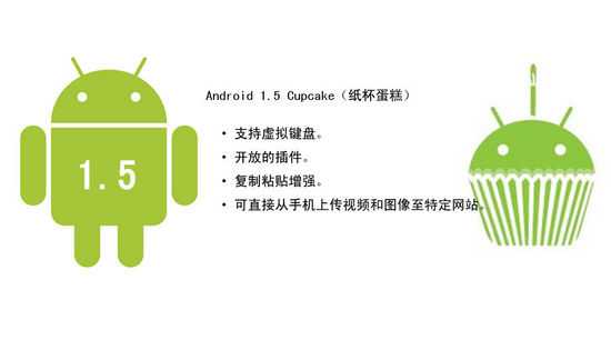 2009年4月30日发布。从这时起，Android系统版本都是以糕点进行命名，并以字母排序。