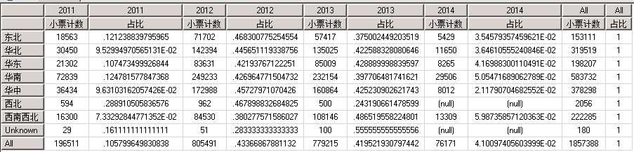 技术分享
