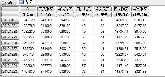 技术分享