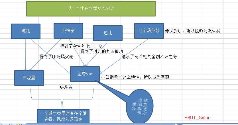 技术分享