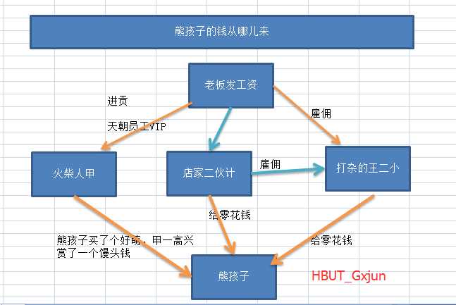 技术分享