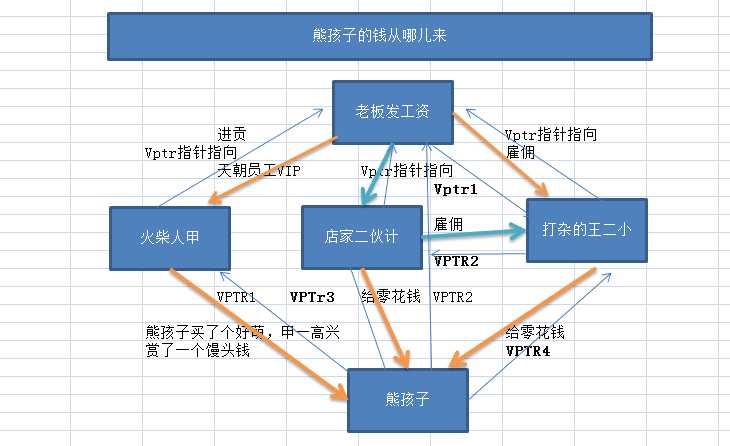 技术分享