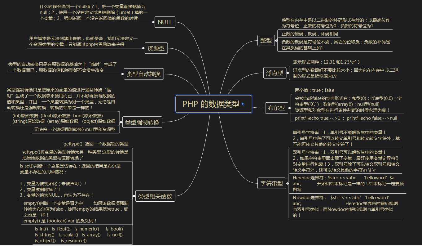技术分享