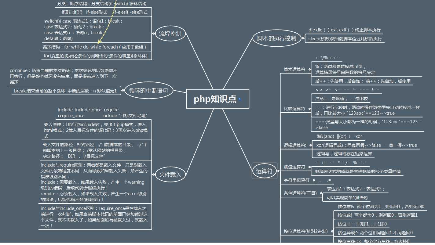 技术分享