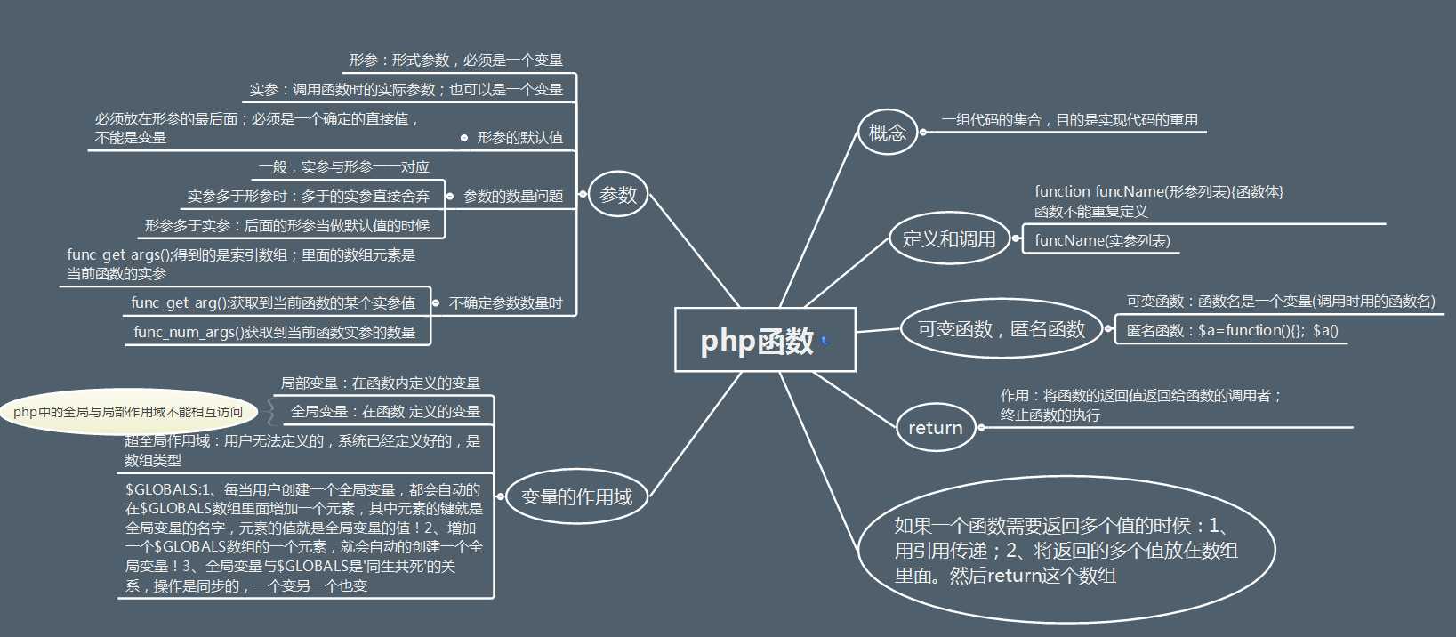 技术分享
