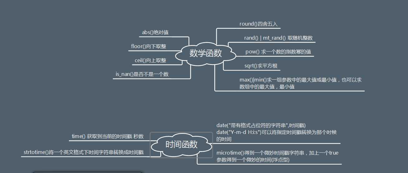 技术分享