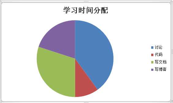 技术分享