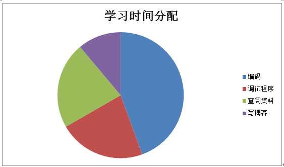 技术分享