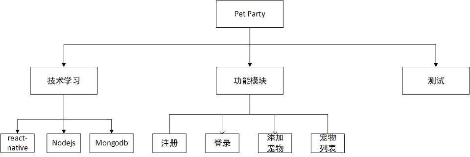 技术分享