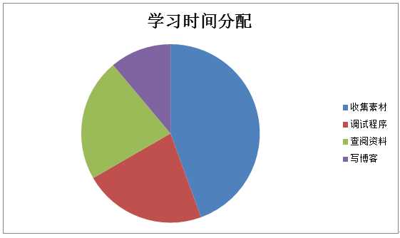 技术分享