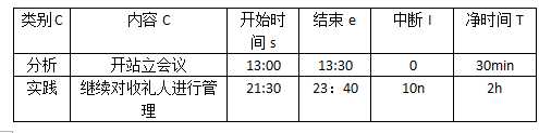 技术分享