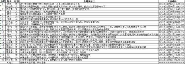 技术分享