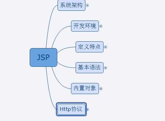 标签:技术分享jsphttpimg技术-1.cnnbspima