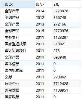 技术分享