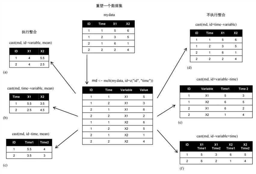 技术分享