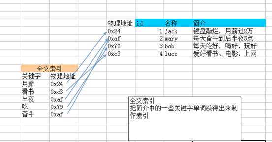 技术分享