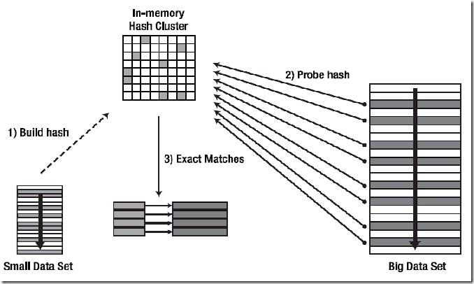 optimal_hash_join