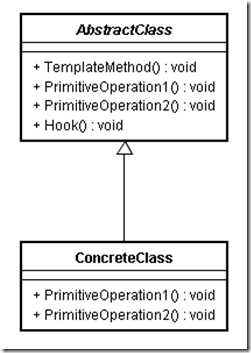TemplateMethod