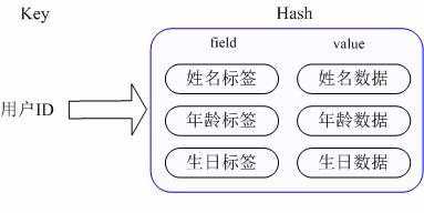 谈谈Memcached与Redis(二)