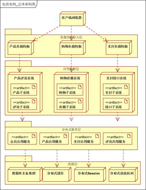 技术分享