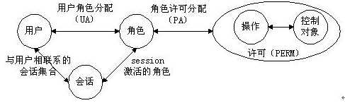 http://image.bubuko.com/info/201611/20180110215007822209.png