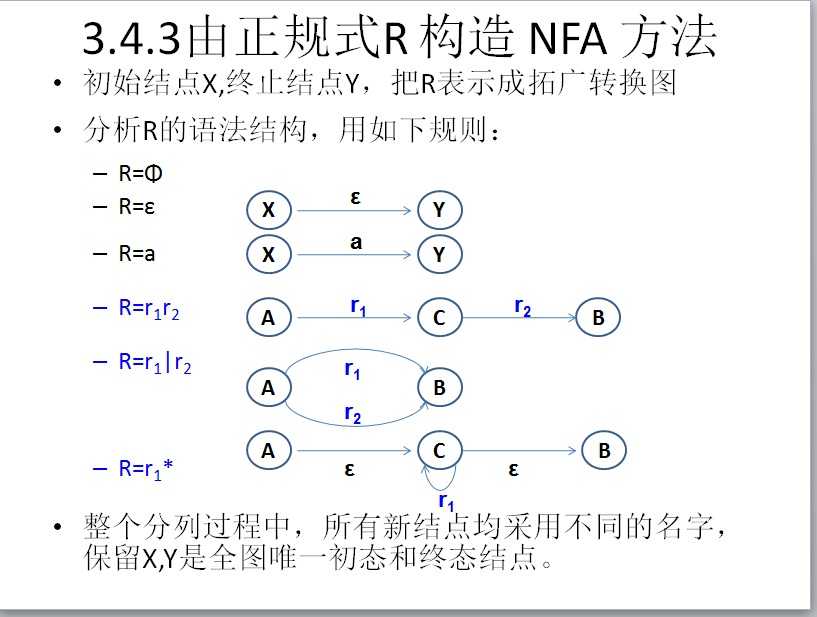 技术分享