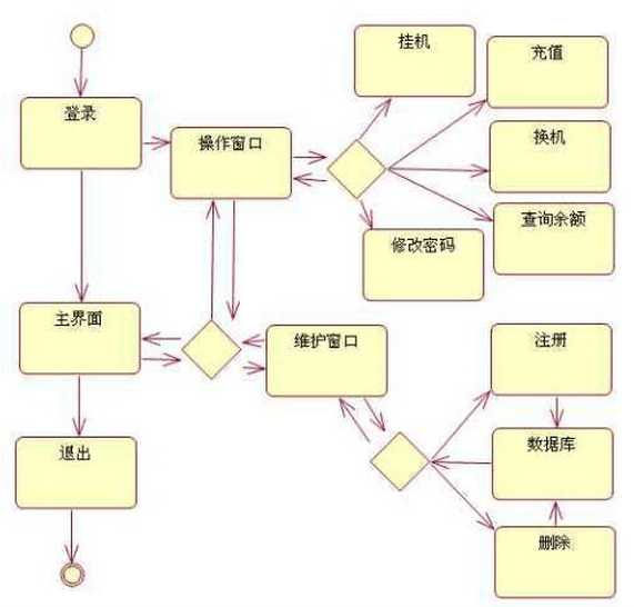 技术分享