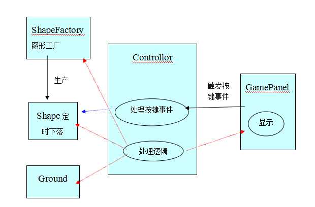 技术分享