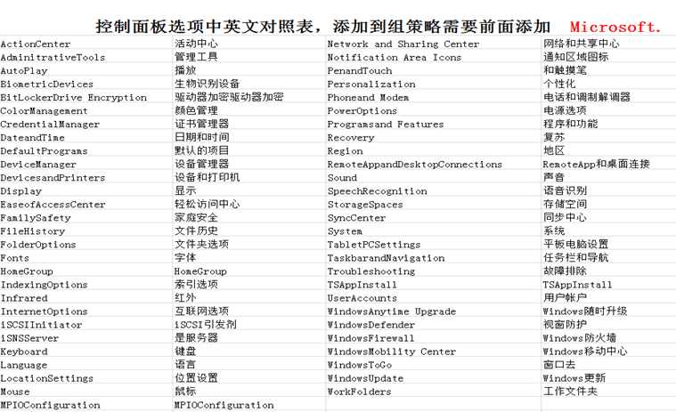技术分享