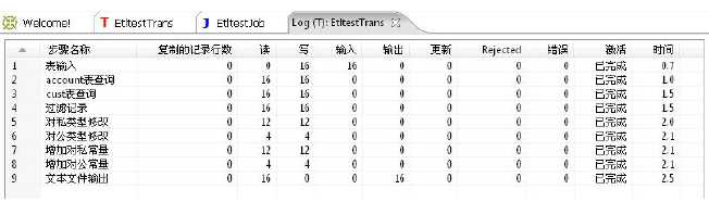 技术分享