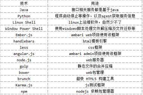技术分享