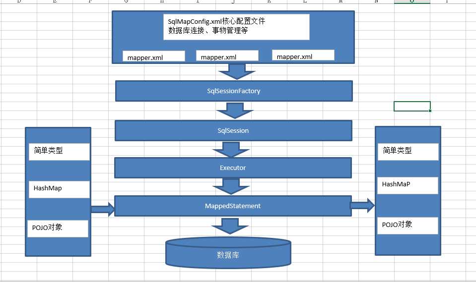 技术分享