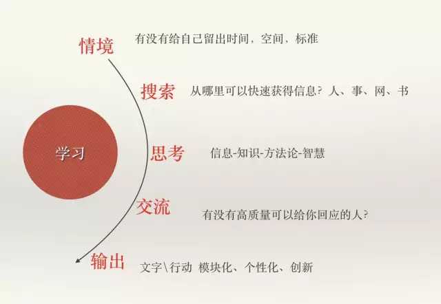 为什么越学反而越蠢？碎片化学习是个骗局