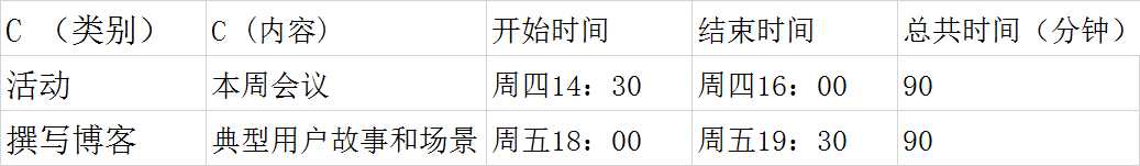 技术分享