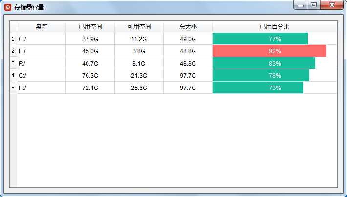 技术分享