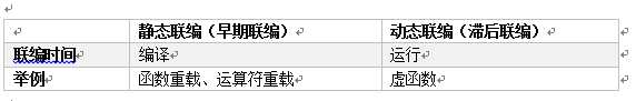 技术分享