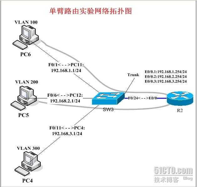 说明: C:\Documents and Settings\Administrator\Local Settings\Application Data\youdao\ynote\images\A203B49107514061B9EDC4B4A107A189\200812191229700789968.jpg.jpeg