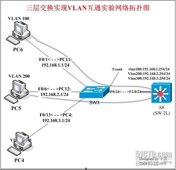 说明: C:\Documents and Settings\Administrator\Local Settings\Application Data\youdao\ynote\images\70584FB87CC24B39A531E81AED425464\200812191229700806968.jpg.jpeg